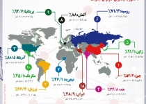 بیشترین کاربران اینترنت را کدام کشور ها دارند؟ / ایران در کدام رتبه قرار دارد؟ + اینفوگرافی