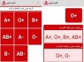 گروه خونی