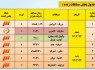 جدول پخش بازی‌های جام جهانی از شبکه‌های سیما