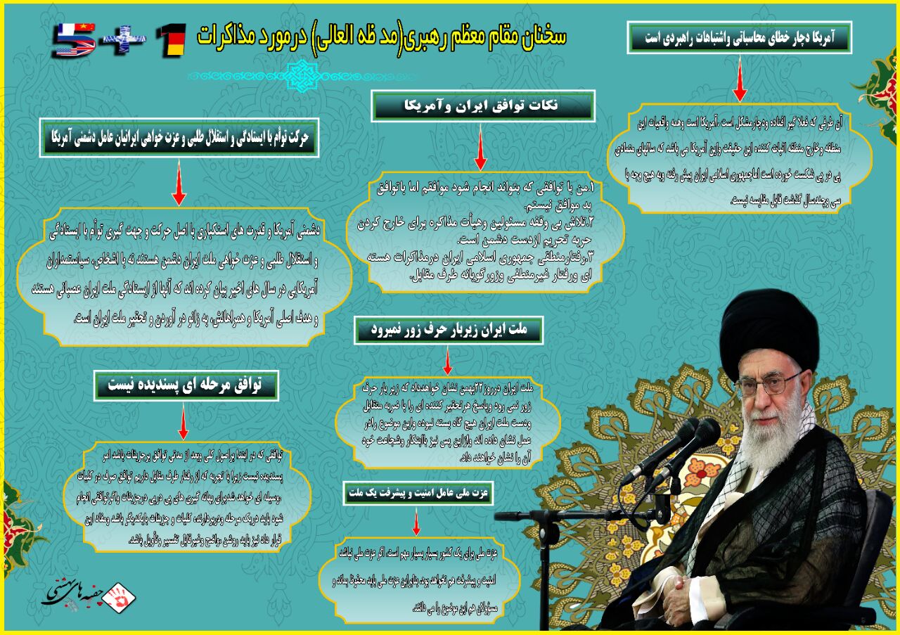 اینفوگرافی سخنان رهبر در مورد مذاکرات