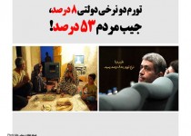 فتونیوز/تورم دو نرخی دولتی 8 درصد، جیب مردم 53 درصد!