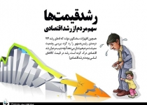 رشد قیمت‌ها سهم مردم از رشد اقتصادی!
