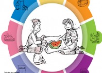 اینفوگرافیک/گرانی 1 تا 45 درصدی سفره مردم در یک سال