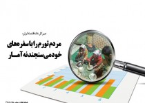 پوستر/مردم تورم را با سفره های خود می سنجند نه آمار