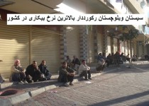 سیستان وبلوچستان رکورددار بالاترین نرخ بیکاری در کشور/ بیکاری عامل اصلی آسیب های اجتماعی در جامعه است