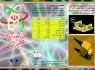 گزارشی از دستاوردهای نوین سازمان انرژی اتمی + تصاویر