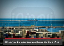 فتونیوز/ از رشد 130 درصدی صادرات تا فعالیت سازمان یافته600باو ووشوکار در سیستان و بلوچستان