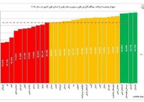 هواشناسی سیستان و بلوچستان رتبه سوم شبکه پایش کشور را کسب کرد