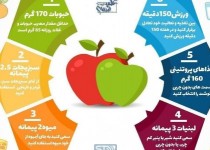 طب سنتی در جامعه ما درست شناخته نشده/ مصرف بی رویه داروهای سنتی نیز مشکل‌ساز خواهند شد