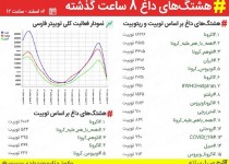 همه با هم، هم علیه "کرونا" هم علیه "توهم کرونا"