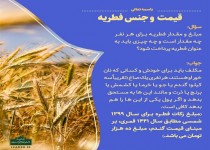 زکات فطریه سال 99 از سوی رهبر انقلاب اعلام شد