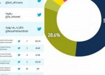 آمار و مشخصات لشکر شکست‌خورده حامیان قاتلی که شهروند شیرازی را سلاخی کرد