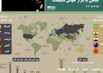 اینفوگرافی/ نگاهی به بازار جهانی تسلیحات