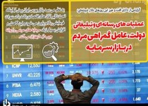 تبدیل یک شبه شرکت‌های کوچک به غول‌های تجاری با هدایت بازار بورس/ عملیات‌های رسانه‌ای و تبلیغاتی دولت، عامل گمراهی مردم در بازار سرمایه