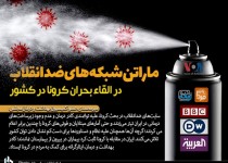 ماراتن نفس‌گیر شبکه‌های ضدانقلاب در القاء بحران کرونا در کشور/خستگی دوچندان کادر درمان از شانتاژ رسانه‌های معاند