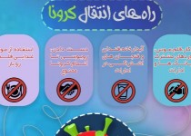 اینفوگرافیک/ راه های انتقال کرونا