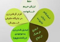 آثار و فواید حجاب